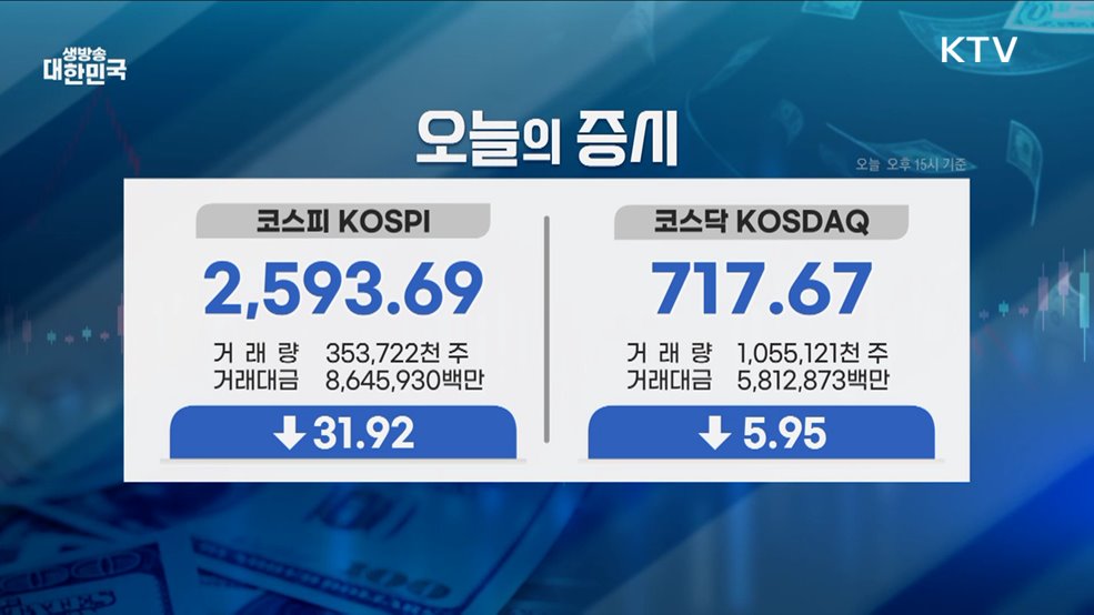 오늘의 증시 (25. 05. 22. 16시)