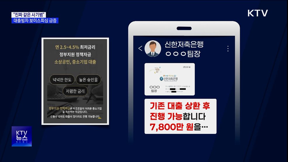 '대출빙자' 보이스피싱 급증···"진짜 같은 사기범 주의"