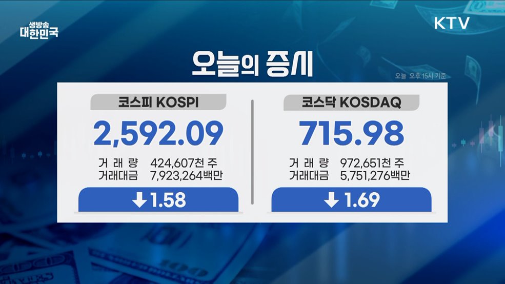 오늘의 증시 (25. 05. 23. 16시)