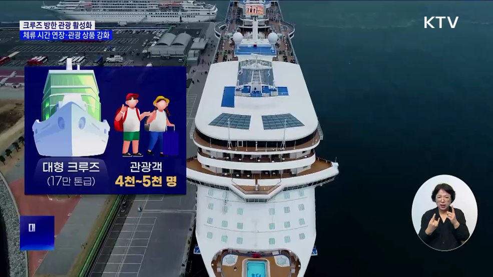 크루즈 방한 관광 활성화···"정박지에서 관광지로"