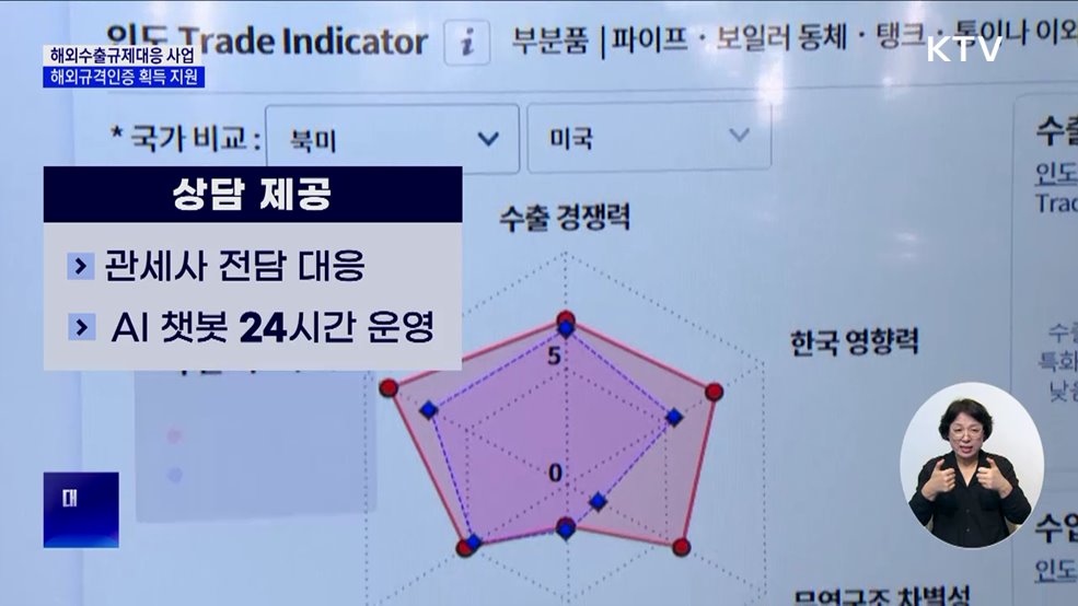'해외수출규제대응 지원사업' 추가 시행···미 관세 대응