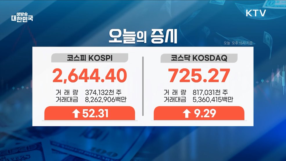 오늘의 증시 (25. 05. 26. 16시)