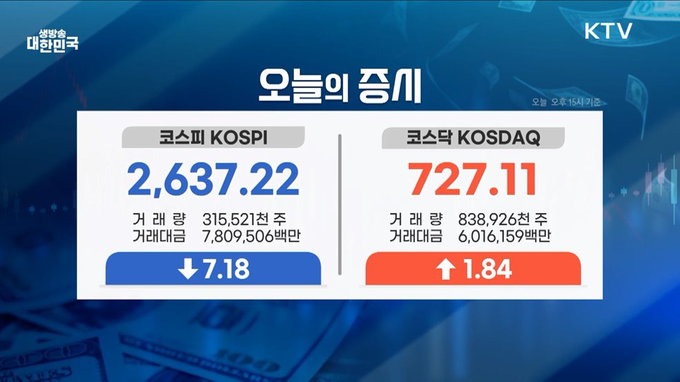 오늘의 증시 (25. 05. 27. 16시)