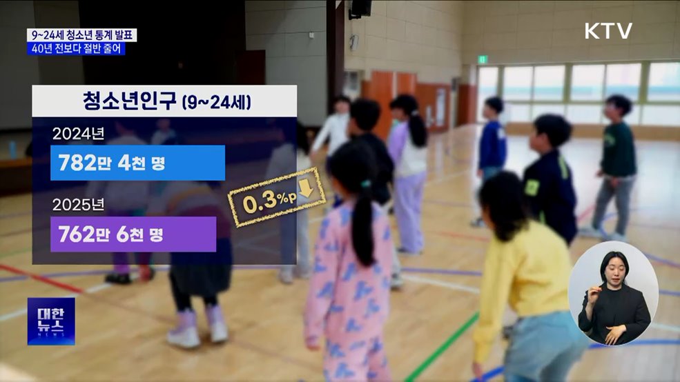 9~24세 청소년 인구, 40년 만에 절반으로 '뚝'