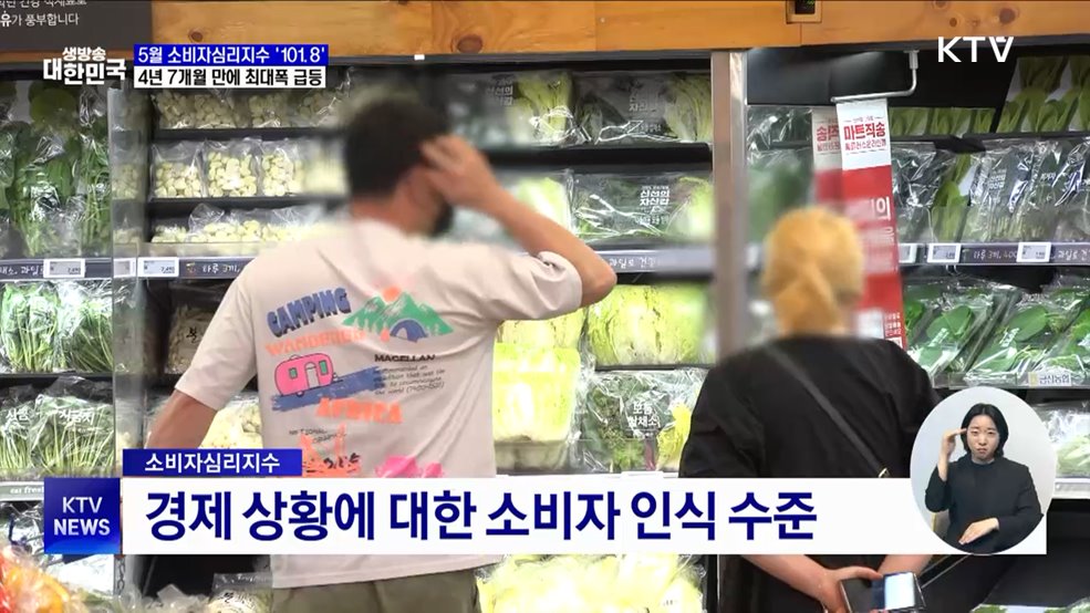 소비심리 개선···4년 7개월 만에 최대 폭 급등