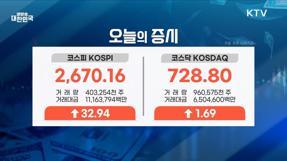 오늘의 증시 (25. 05. 28. 16시)