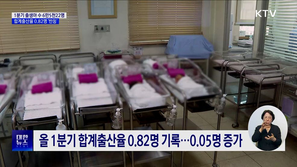 1분기 합계출산율 0.82명···혼인·출생아 동반 증가