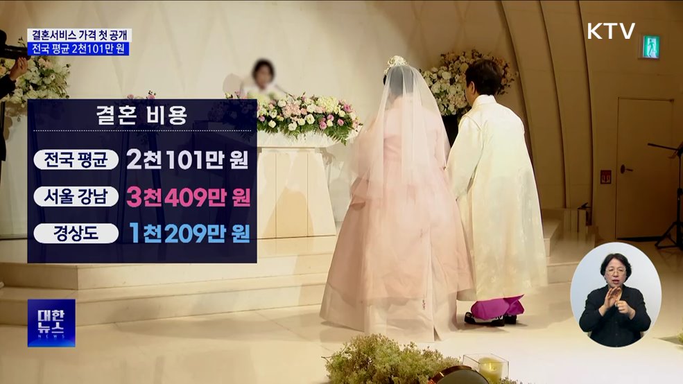 결혼비용 평균 2천101만 원···업체 가격 첫 공개