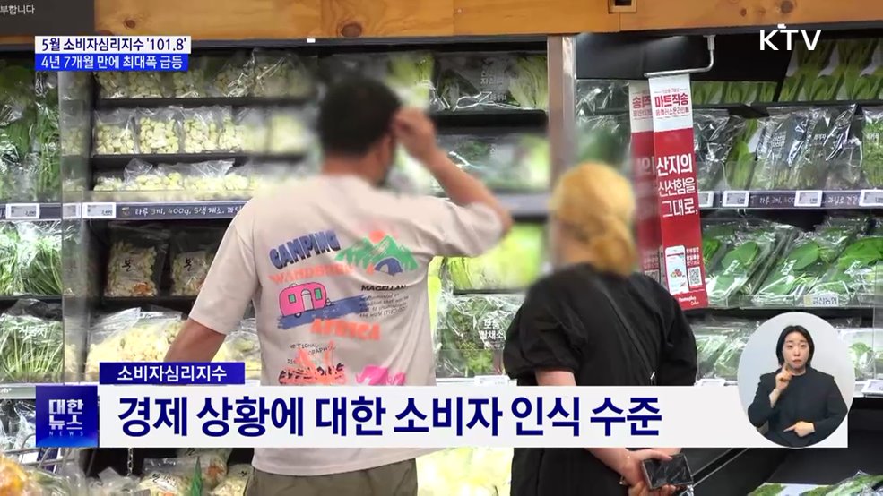 소비심리 개선···4년 7개월 만에 최대 폭 급등