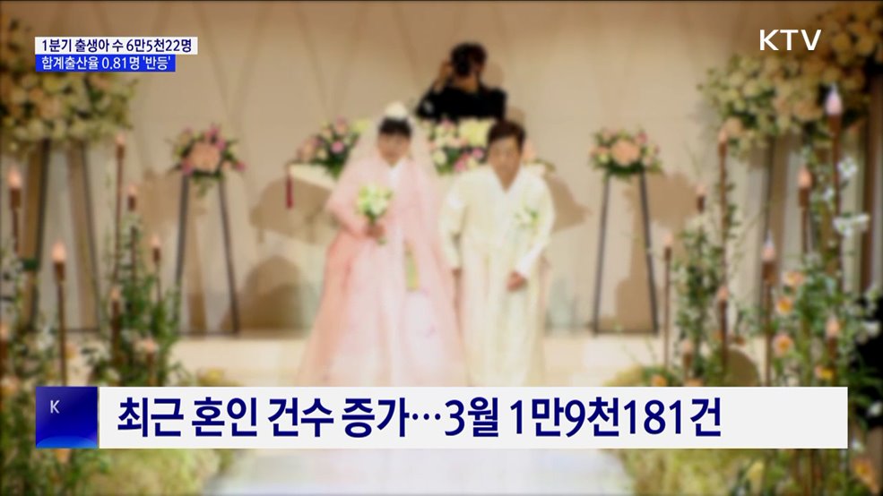 1분기 합계출산율 0.82명···혼인·출생아 동반 증가