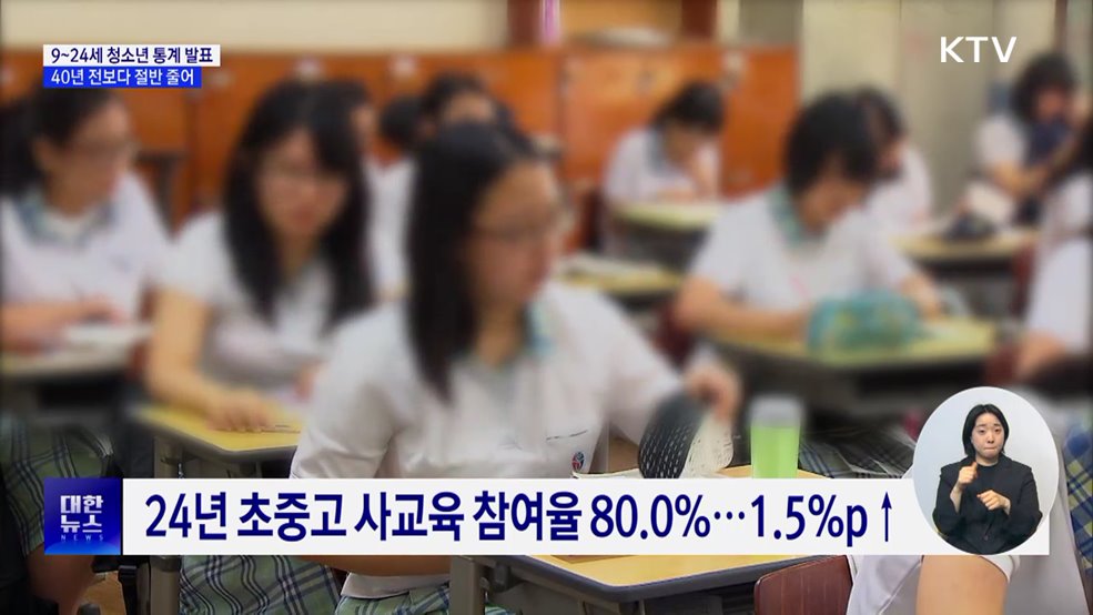 9~24세 청소년 인구, 40년 만에 절반으로 '뚝'