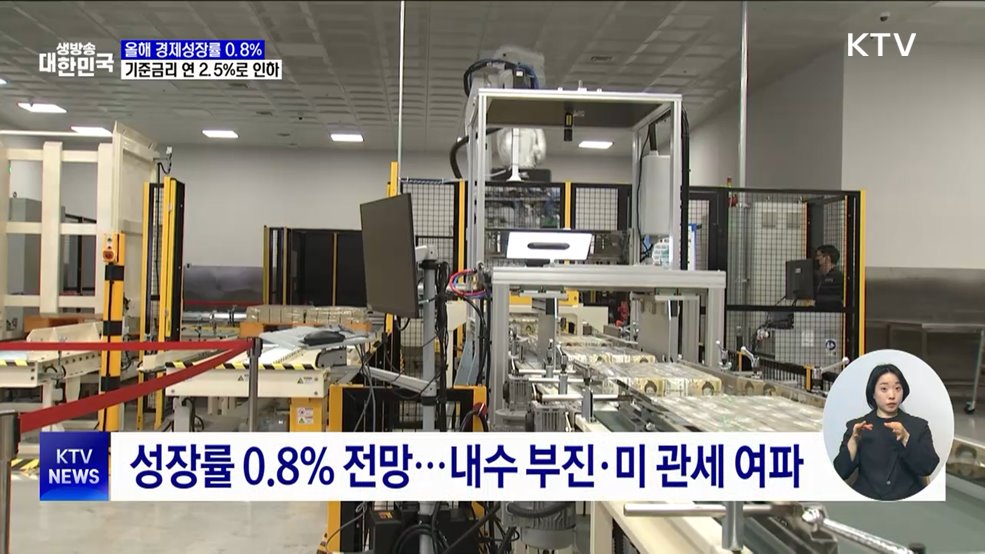 한은, 기준금리 연 2.5%로 인하···0%대 성장 전망