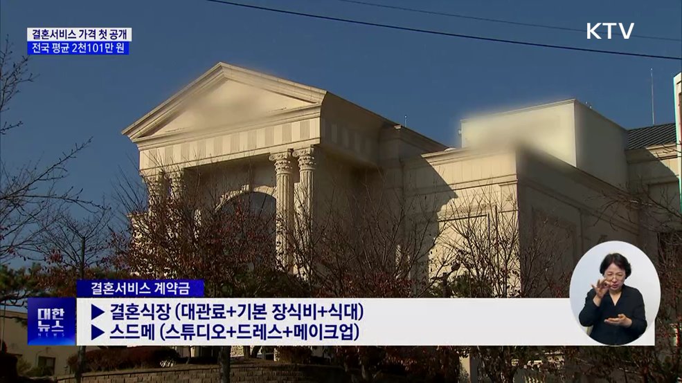 결혼비용 평균 2천101만 원···업체 가격 첫 공개