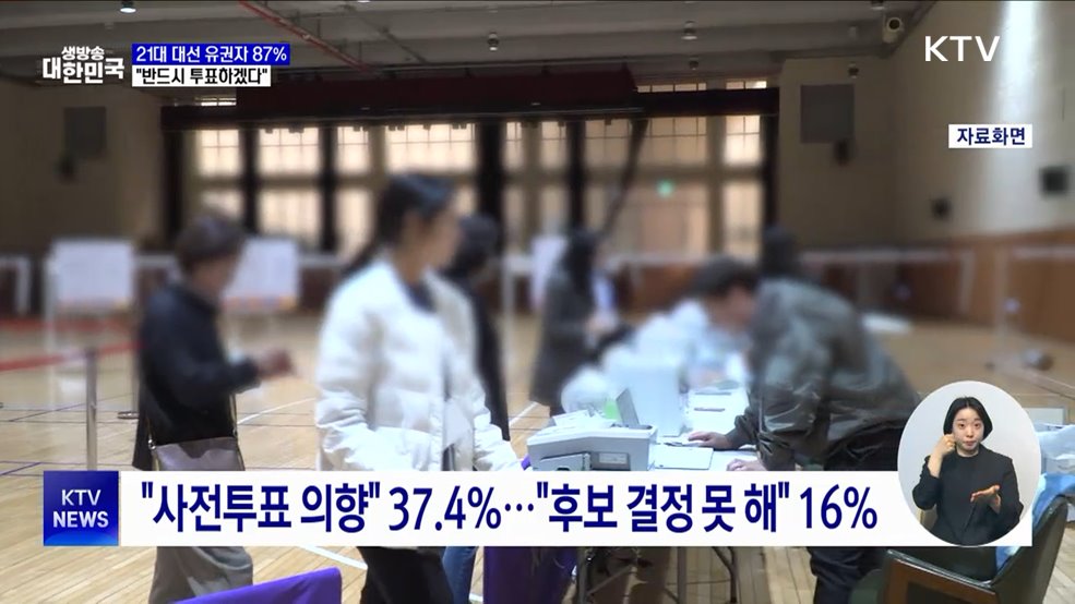 유권자 87% "반드시 투표"···"정책보다 인물이 중요"