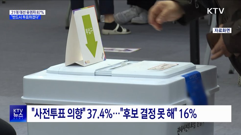 유권자 87% "반드시 투표"···"정책보다 인물이 중요"