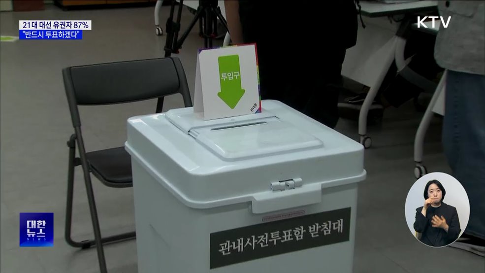 유권자 87% "반드시 투표"···"정책보다 인물이 중요"