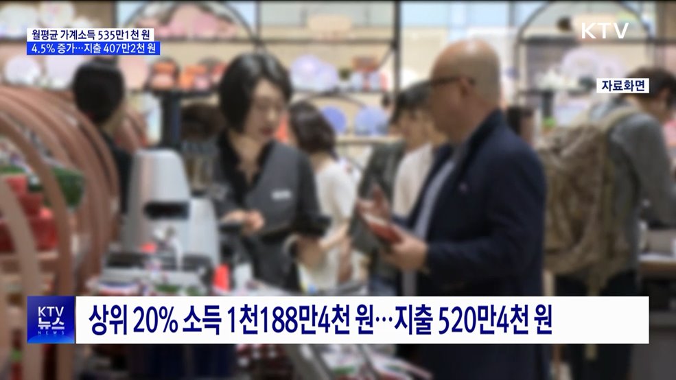 올 1분기 가계소득 535만1천 원···지출 1.4% 증가