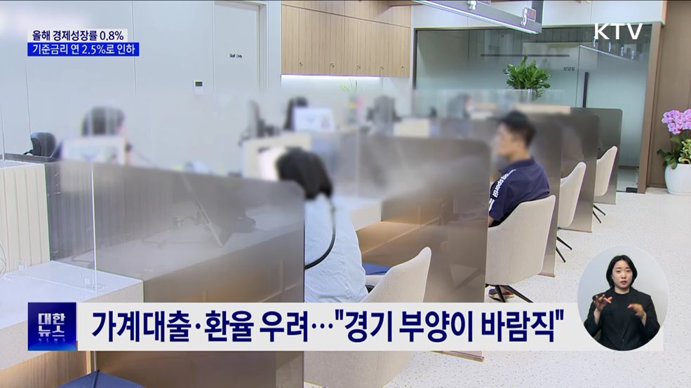 한은, 기준금리 연 2.5%로 인하···0%대 성장 전망