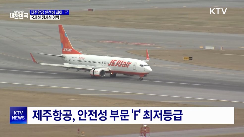 제주항공 안전성 최하 'F' 등급···국제선 정시성 하락