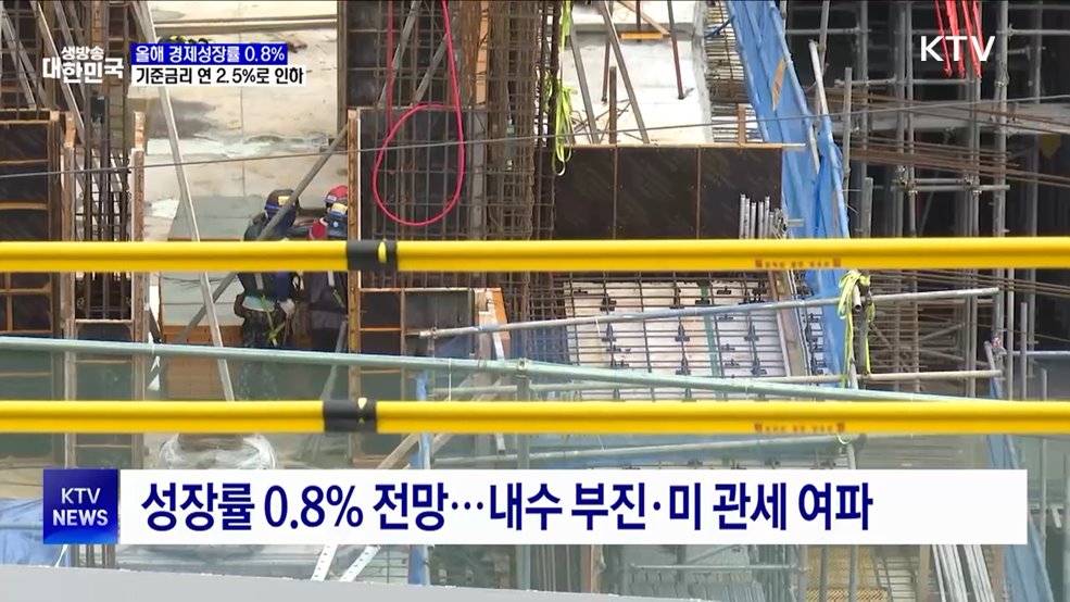 한은, 기준금리 연 2.5%로 인하···0%대 성장 전망
