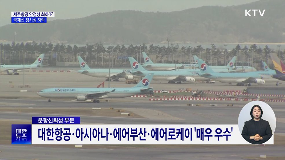 제주항공 안정성 최하 'F' 등급···국제선 정시성 하락