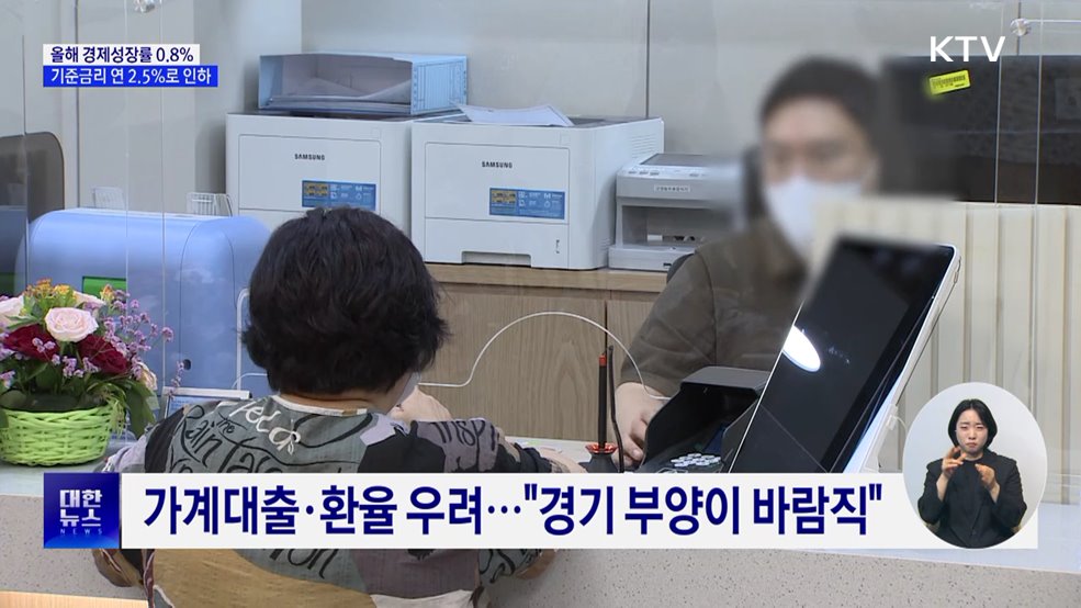한은, 기준금리 연 2.5%로 인하···0%대 성장 전망
