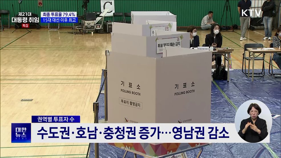 최종 투표율 79.4%···15대 대선 이후 최고