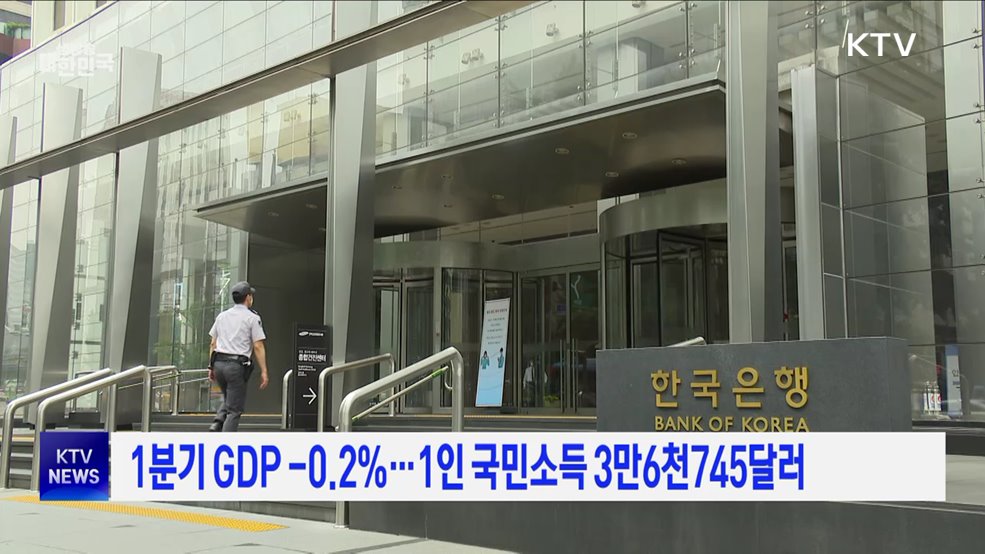 1분기 GDP -0.2%···1인 국민소득 3만6천745달러