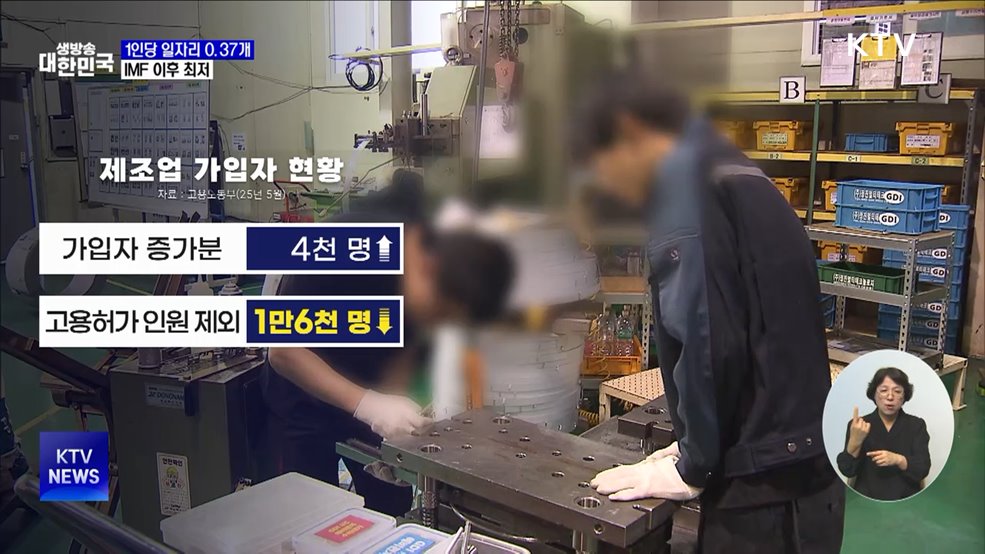 구직자 한 명당 일자리 0.37개···IMF 이후 최저