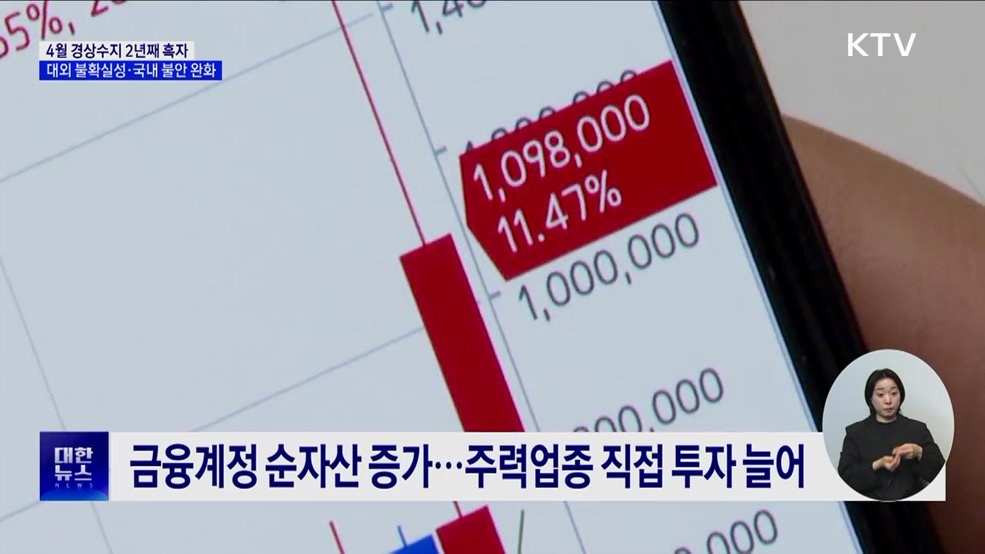 4월 경상수지 57억 달러 흑자···심리지표 개선 기대