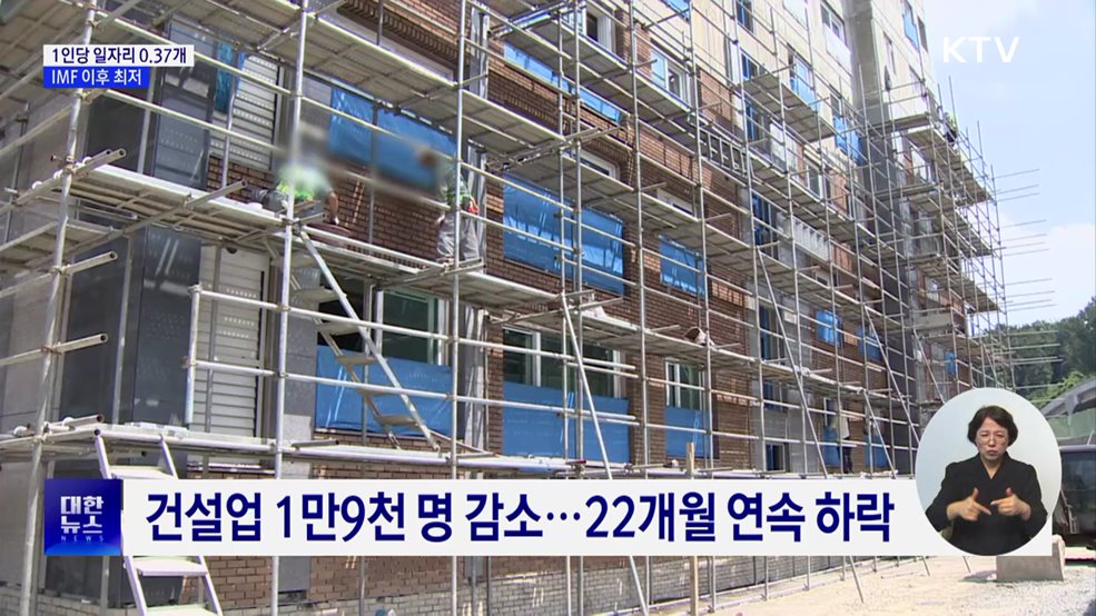 구직자 한 명당 일자리 0.37개···IMF 이후 최저