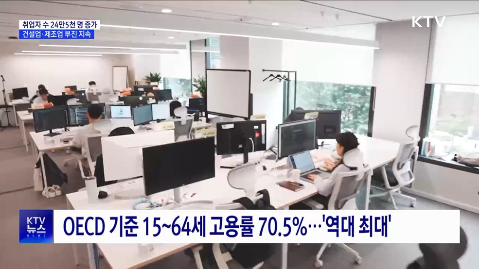 5월 취업자 수 24만5천 명↑···제조업·건설업 부진