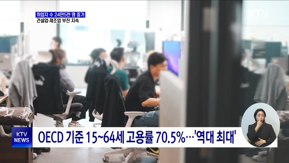 5월 취업자 수 24만5천 명↑···제조업·건설업 부진