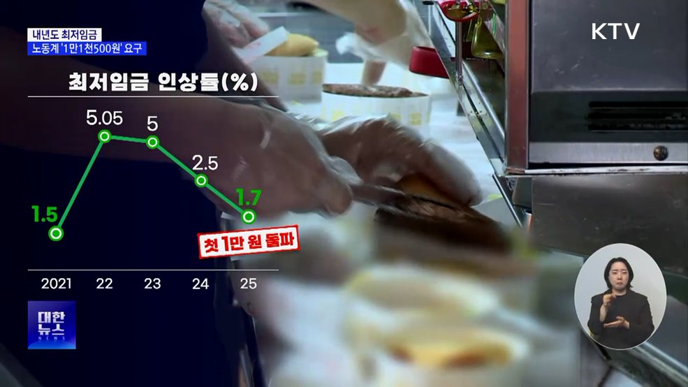 노동계, 내년 최저임금 1만1천500원 요구···14.7% 인상