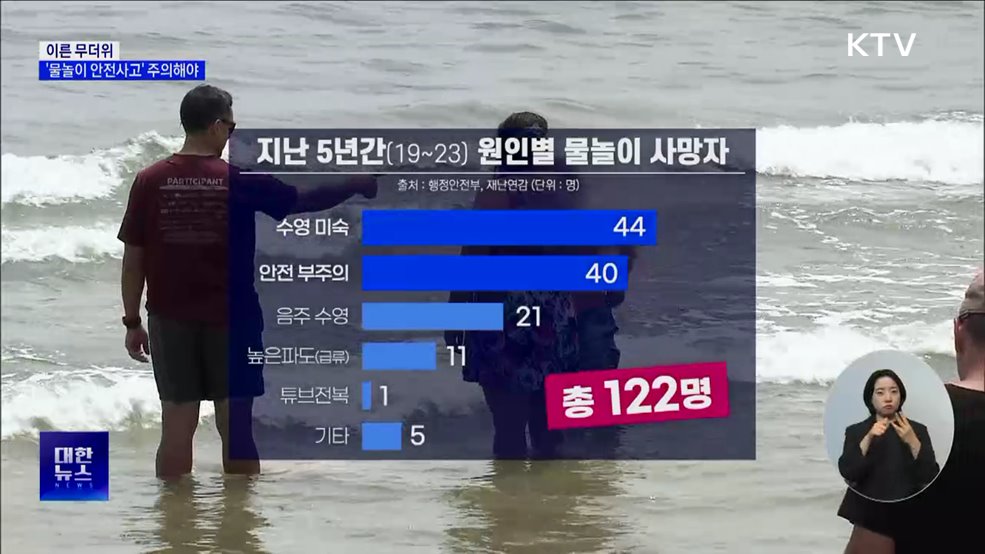 빨라진 여름···'물놀이 안전사고' 주의해야