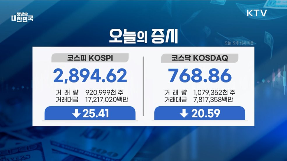 오늘의 증시 (25. 06. 13. 16시)