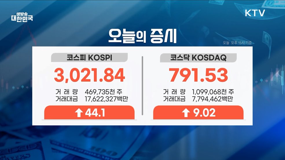오늘의 증시 (25. 06. 20. 16시)