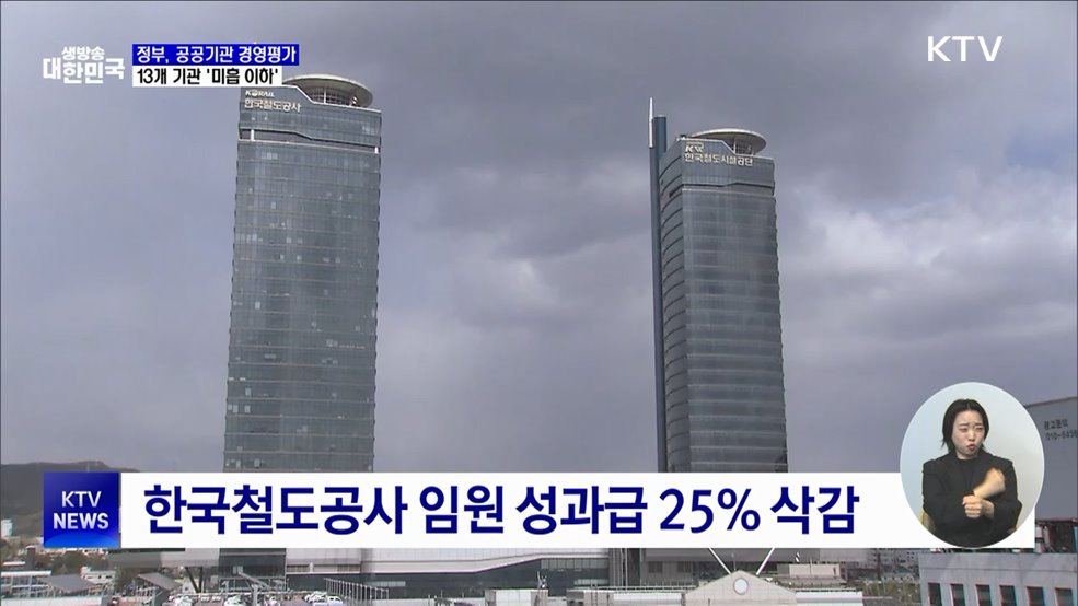 공공기관 13곳 낙제점···HUG 사장 해임 건의