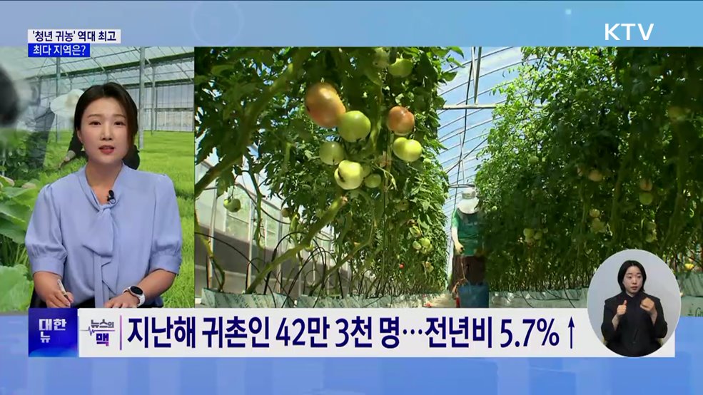 '청년 귀농' 역대 최고···최다 지역은? [뉴스의 맥]