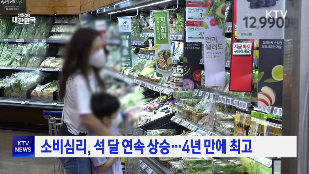 소비심리, 석 달 연속 상승···4년 만에 최고