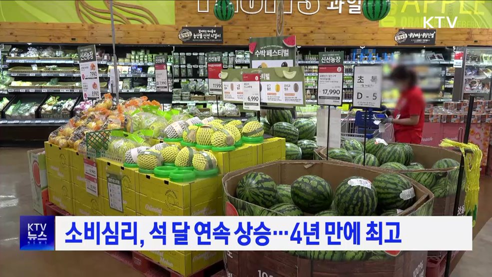 소비심리, 석 달 연속 상승···4년 만에 최고