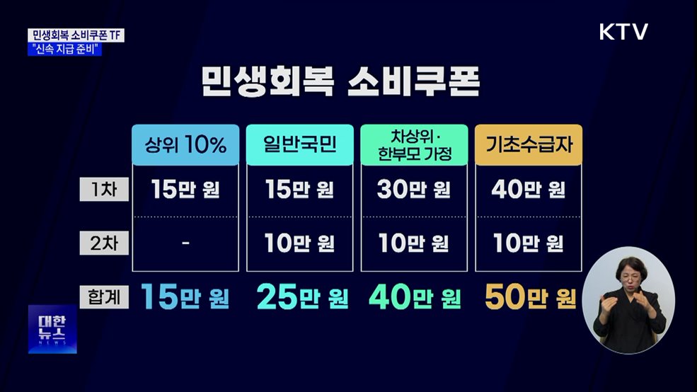 정부 '민생회복 소비쿠폰 TF' 구성···"신속 지급 준비"