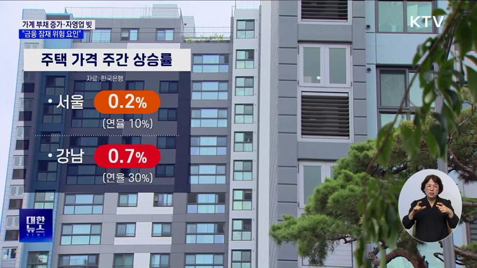 한은 "가계 부채 증가·자영업 빚, 금융 잠재 위험 요인"