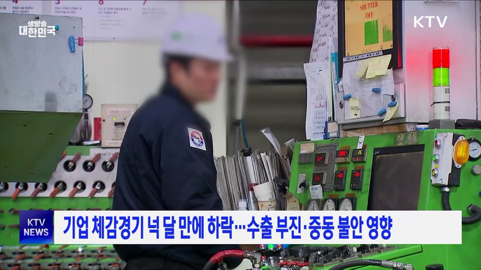 기업 체감경기 넉 달 만에 하락···수출 부진·중동 불안 영향