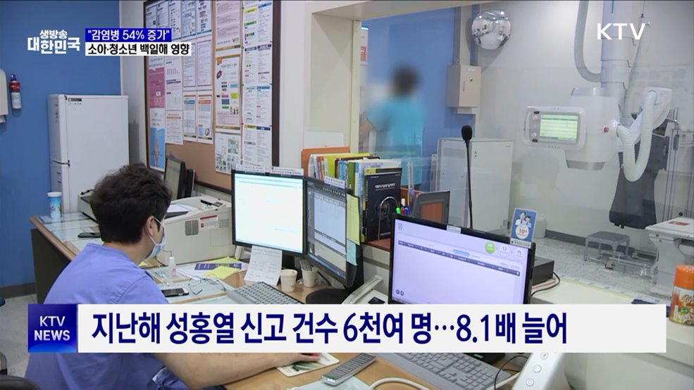 "감염병 54% 증가"···소아·청소년 백일해 영향