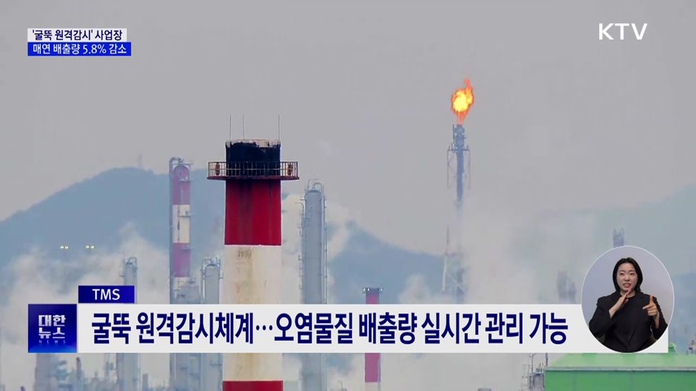 '굴뚝 원격감시' 사업장, 매연 배출량 5.8%↓