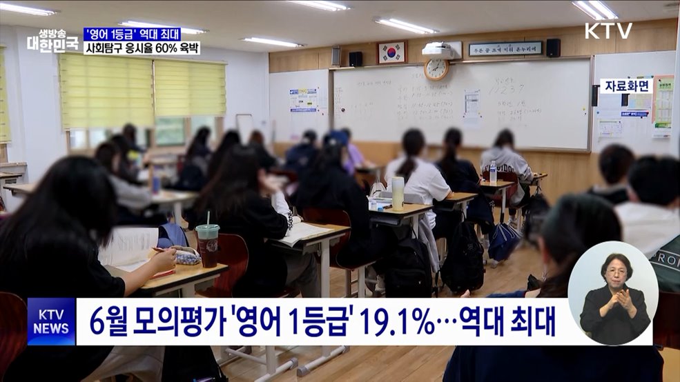 6월 모의평가 '영어 1등급' 역대 최대···'사탐런' 증가