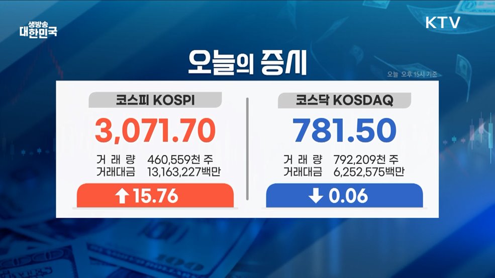 오늘의 증시 (25. 06. 30. 16시)