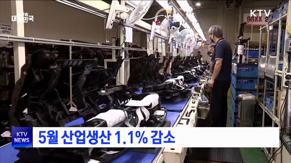 5월 산업생산 1.1% 감소