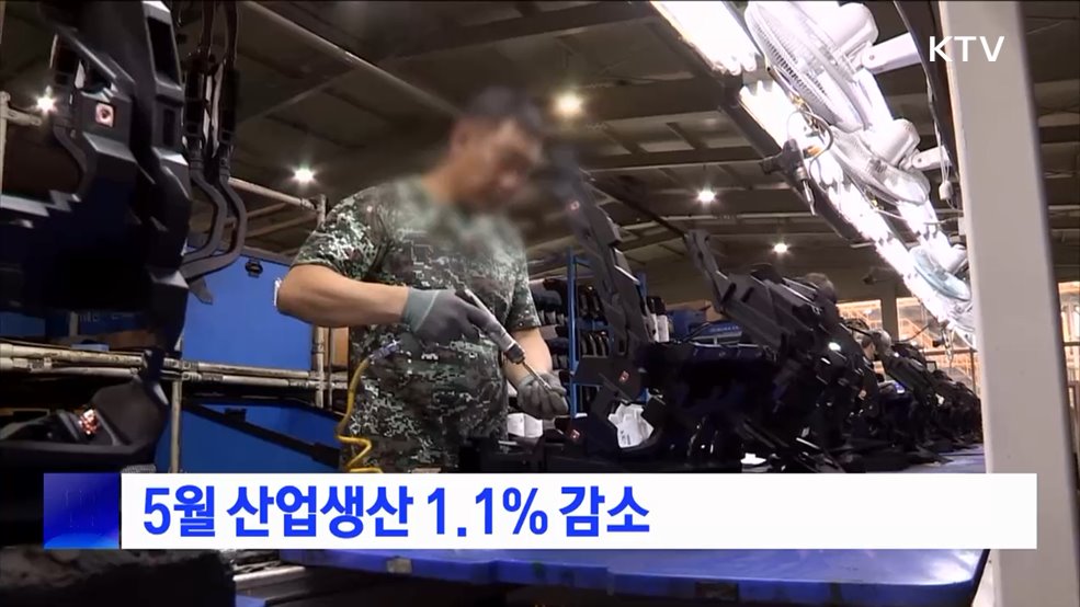 5월 산업생산 1.1% 감소